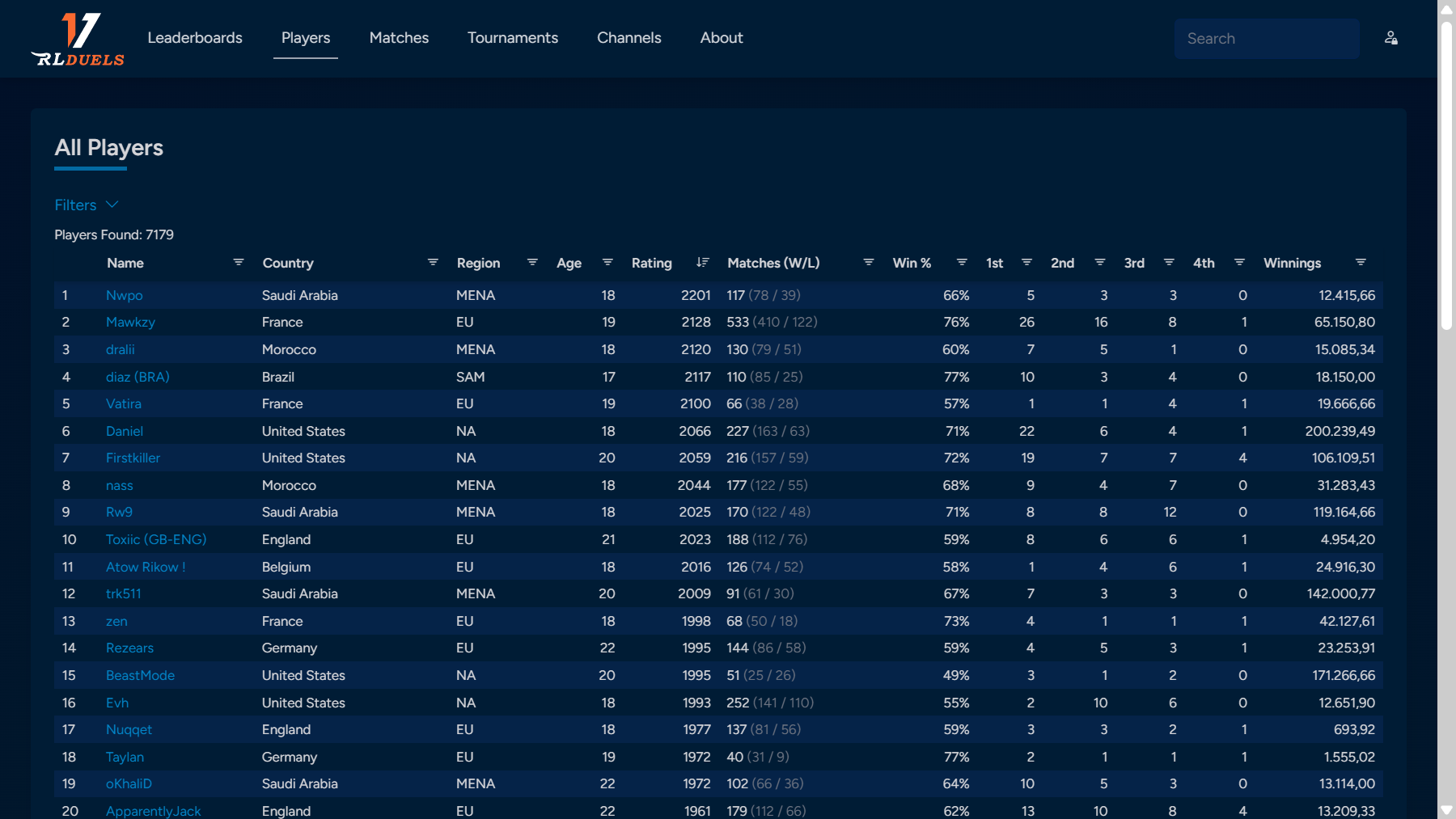Sortierbare Tabelle mit den wichtigsten Daten aller Spieler